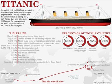 Titanic infographic. The 30th anniversary of its discovery is September 1, 2015. SPOTLIGHT VERSION.